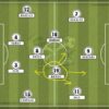 What Does CAM Mean in Soccer? Exploring the Central Attacking Midfielder Position